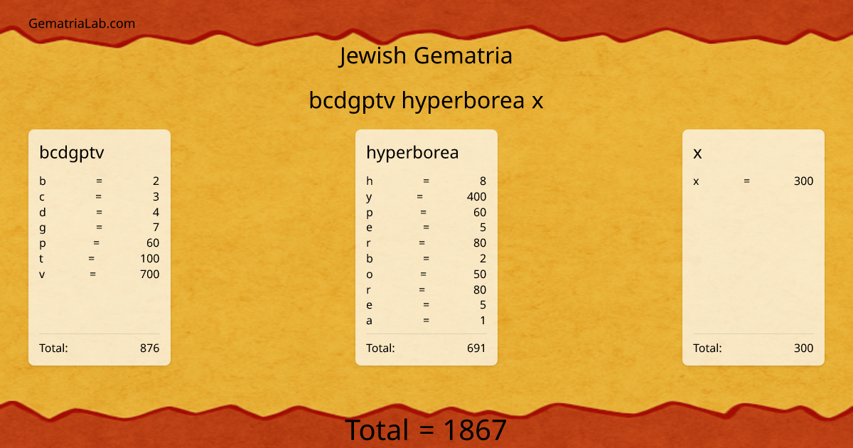 bcdgptv hyperborea x in jewish Gematria